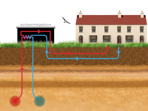 hoe werkt aardwarmte?