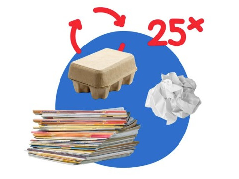 Papier en karton